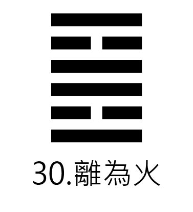 坎離|30. 離卦 (離為火) 